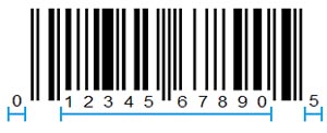 How are bar codes read?