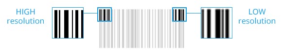 Reolution onf barcodes to print