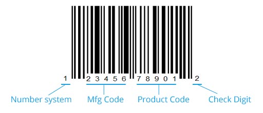 UPC-A Barcode