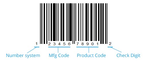 UPC-A Barcode